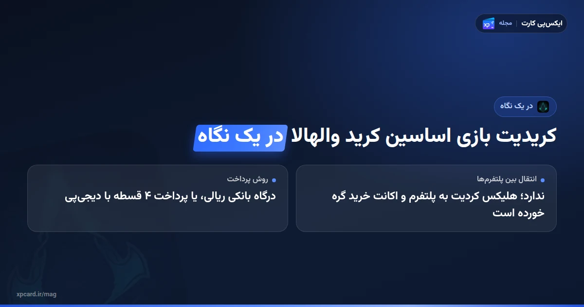 کریدیت بازی اساسین کرید والهالا در یک نگاه