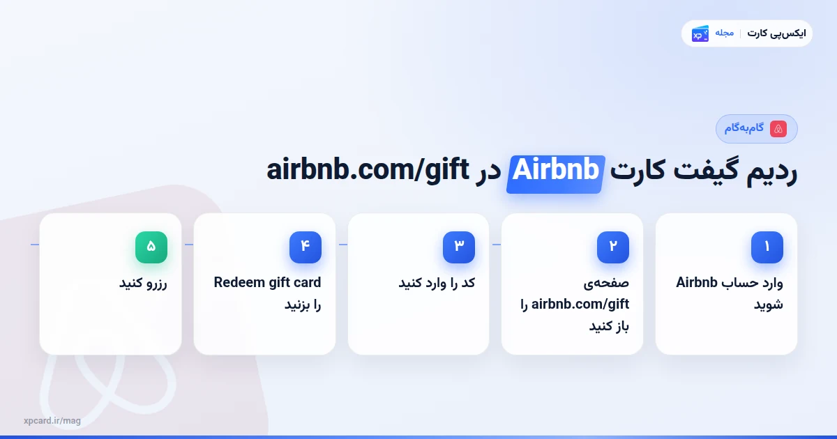 مراحل ردیم گیفت کارت Airbnb در airbnb.com/gift