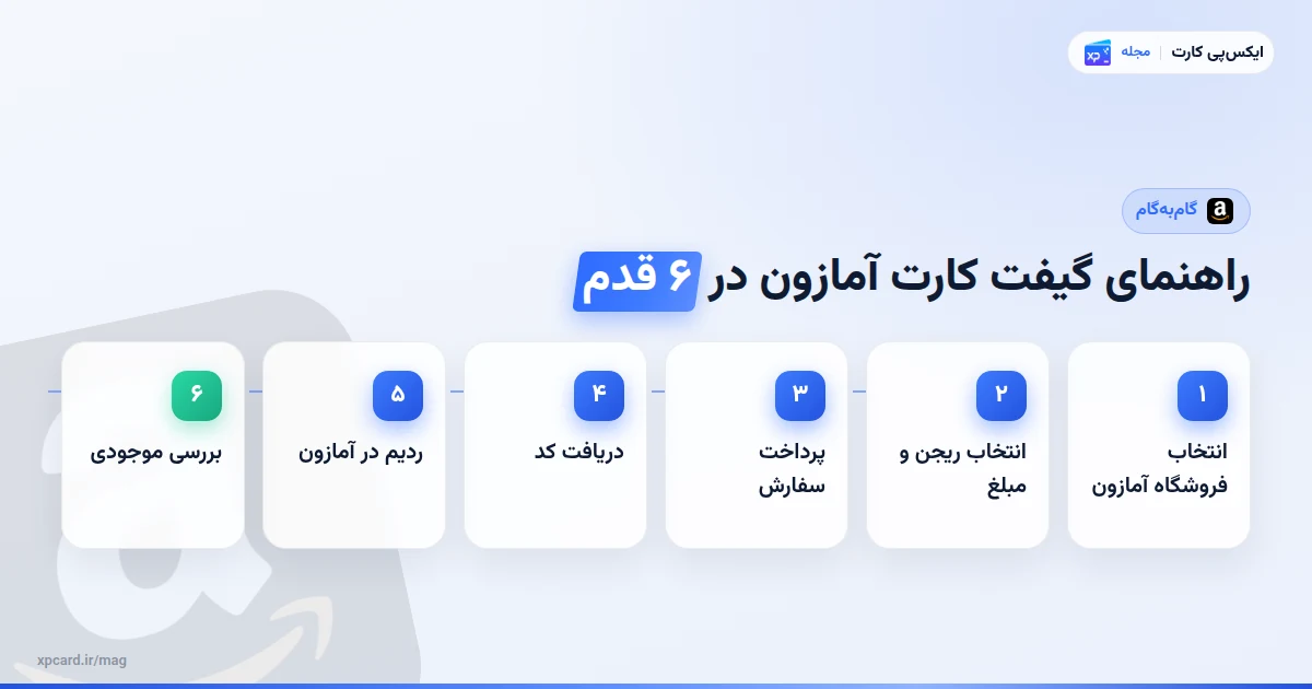 مراحل خرید گیفت کارت آمازون از ایکسپیکارت؛ گامبهگام تا ردیم