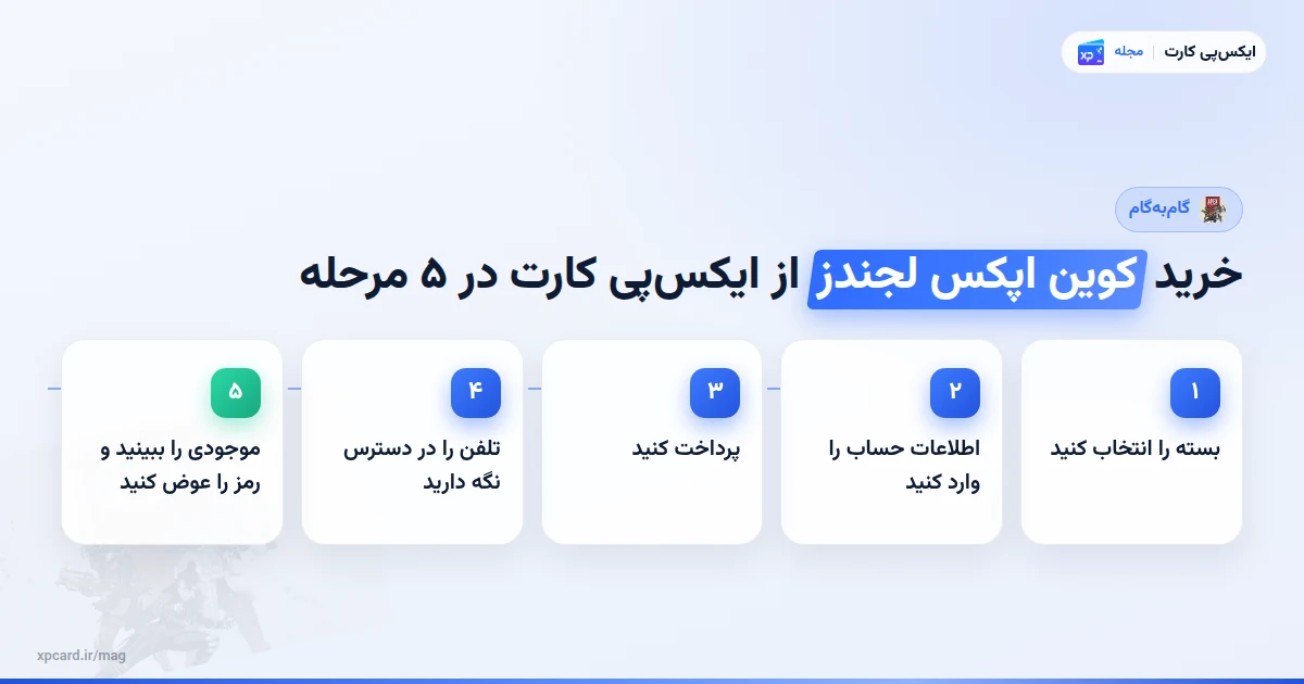 مراحل خرید کوین اپکس لجندز از ایکس‌پی کارت در ۵ مرحله