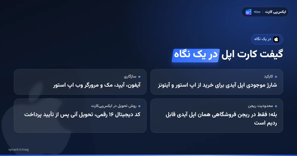 گیفت کارت اپل چیست و چطور کار میکند در یک نگاه
