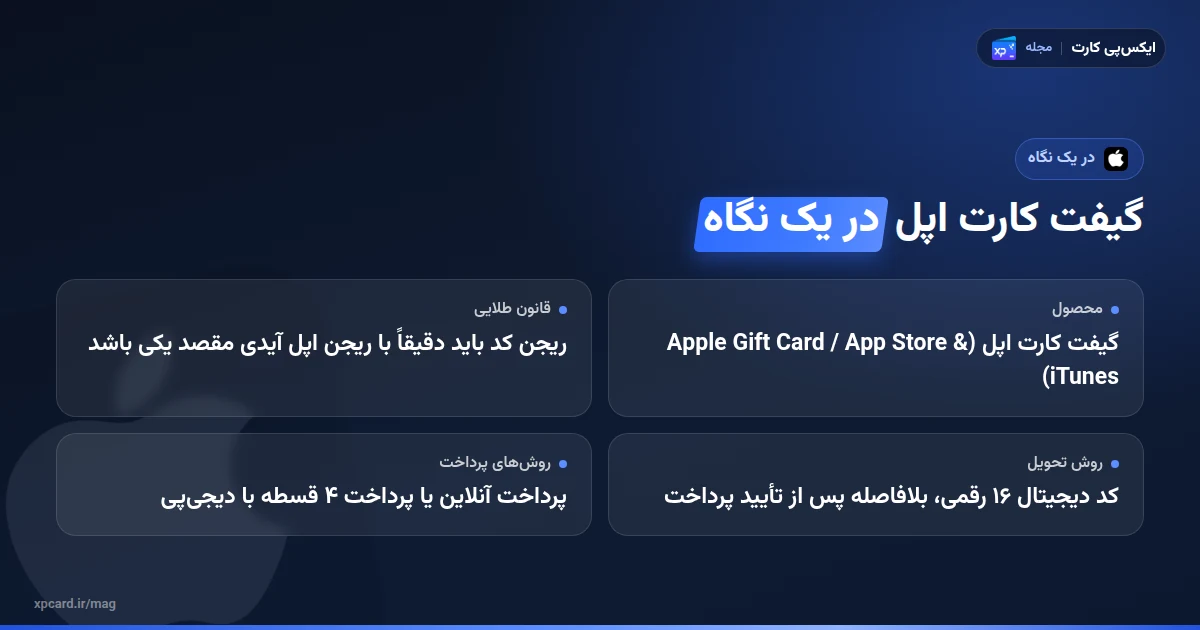 همهچیز دربارهی گیفت کارت اپل در یک نگاه
