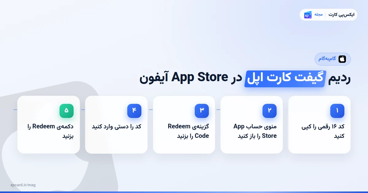 مراحل ردیم گیفت کارت اپل در App Store آیفون