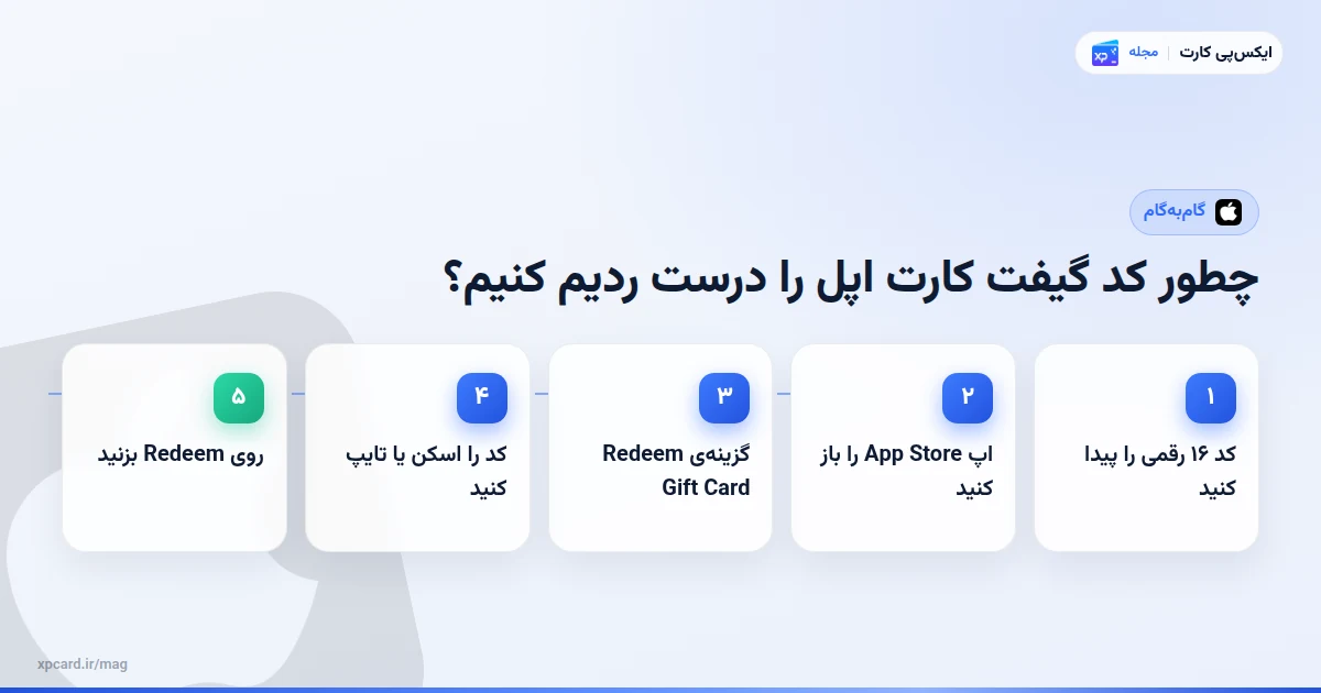 مراحل کد گیفت کارت اپل را درست ردیم کنیم
