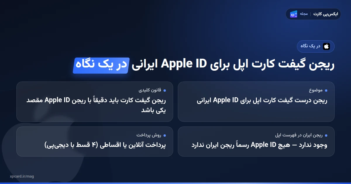 ریجن گیفت کارت اپل برای Apple ID ایرانی در یک نگاه