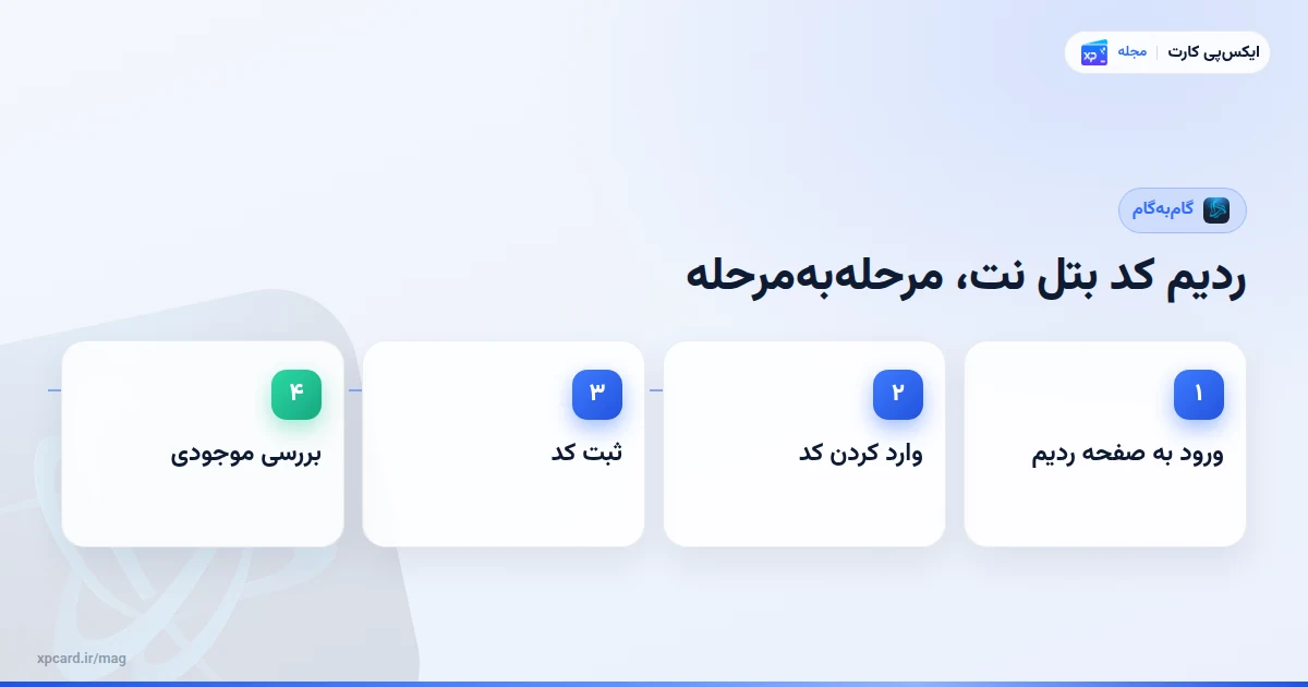 مراحل ردیم کد بتل نت، مرحلهبهمرحله