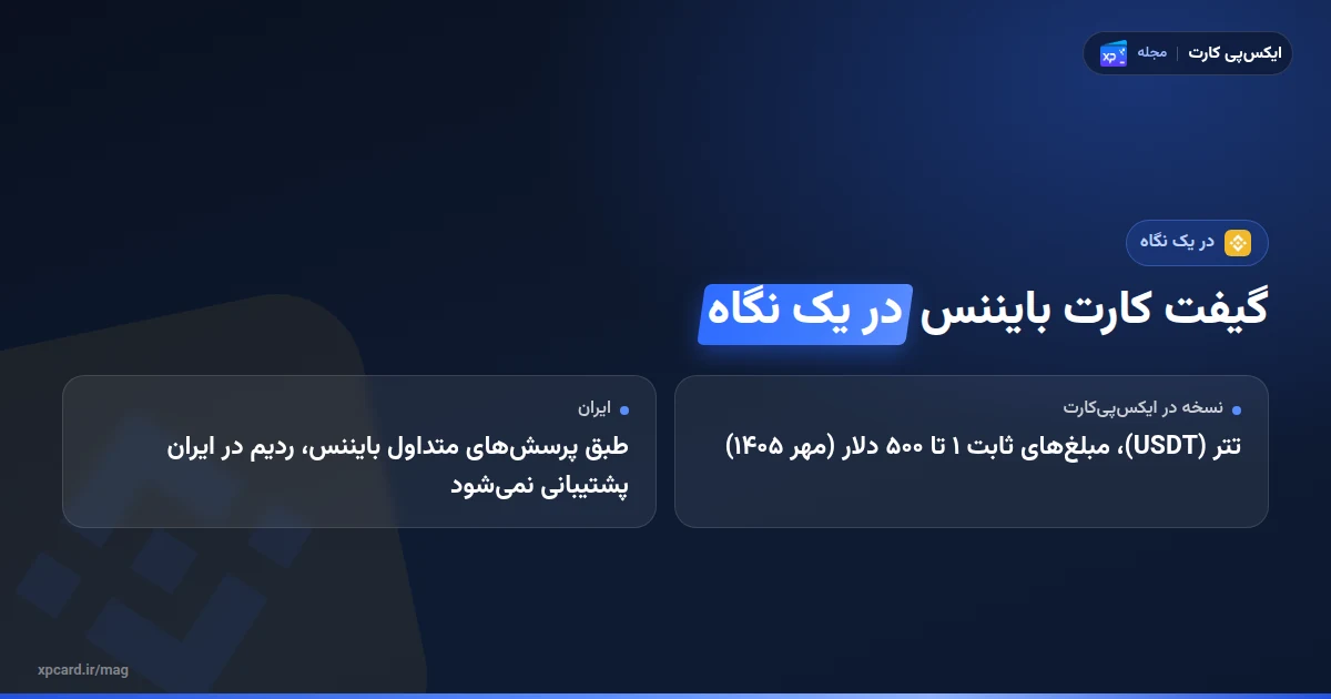 گیفت کارت بایننس چیست؟ ردیم، انقضا و محدودیت ایران در یک نگاه