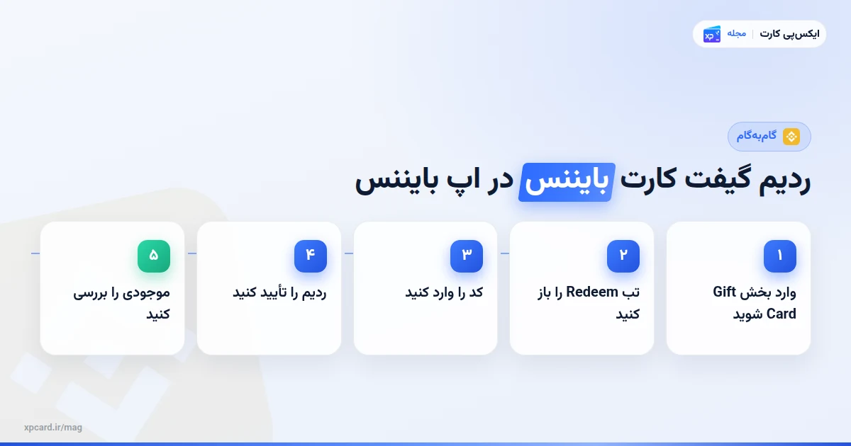 مراحل ردیم گیفت کارت بایننس در اپ بایننس