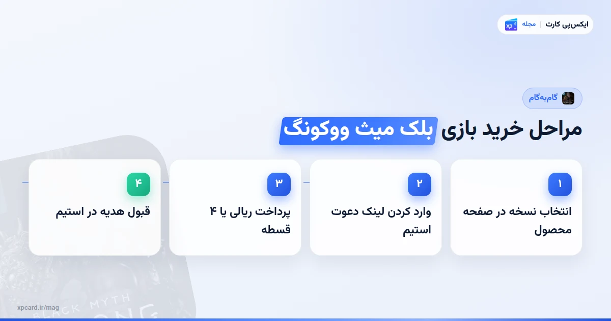 مراحل مراحل خرید بازی بلک میث ووکونگ