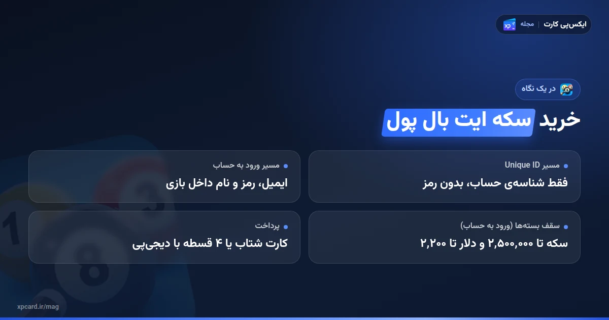 خرید سکه ایت بال پول در یک نگاه؛ اطلاعات لازم دو مسیر Unique ID و ورود به حساب