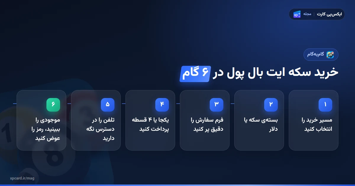 مراحل خرید سکه ایت بال پول از ایکس‌پی‌کارت در ۶ گام