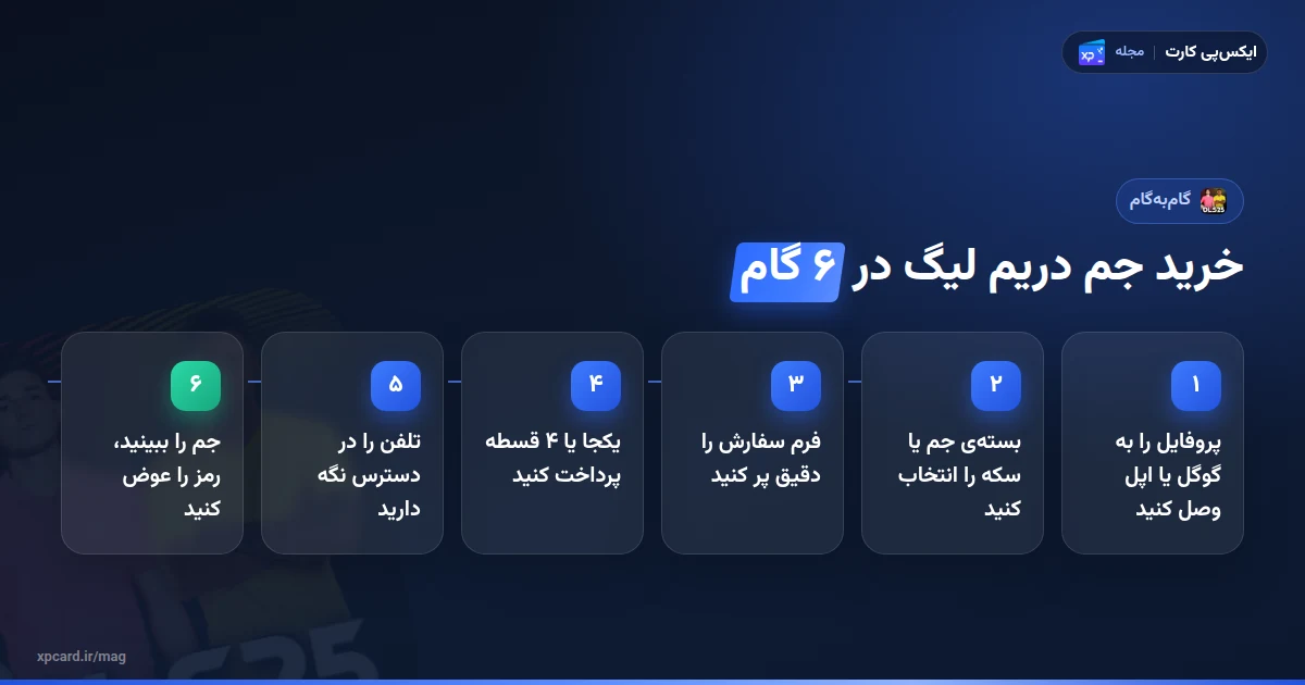 مراحل خرید جم دریم لیگ از ایکسپیکارت در ۶ گام