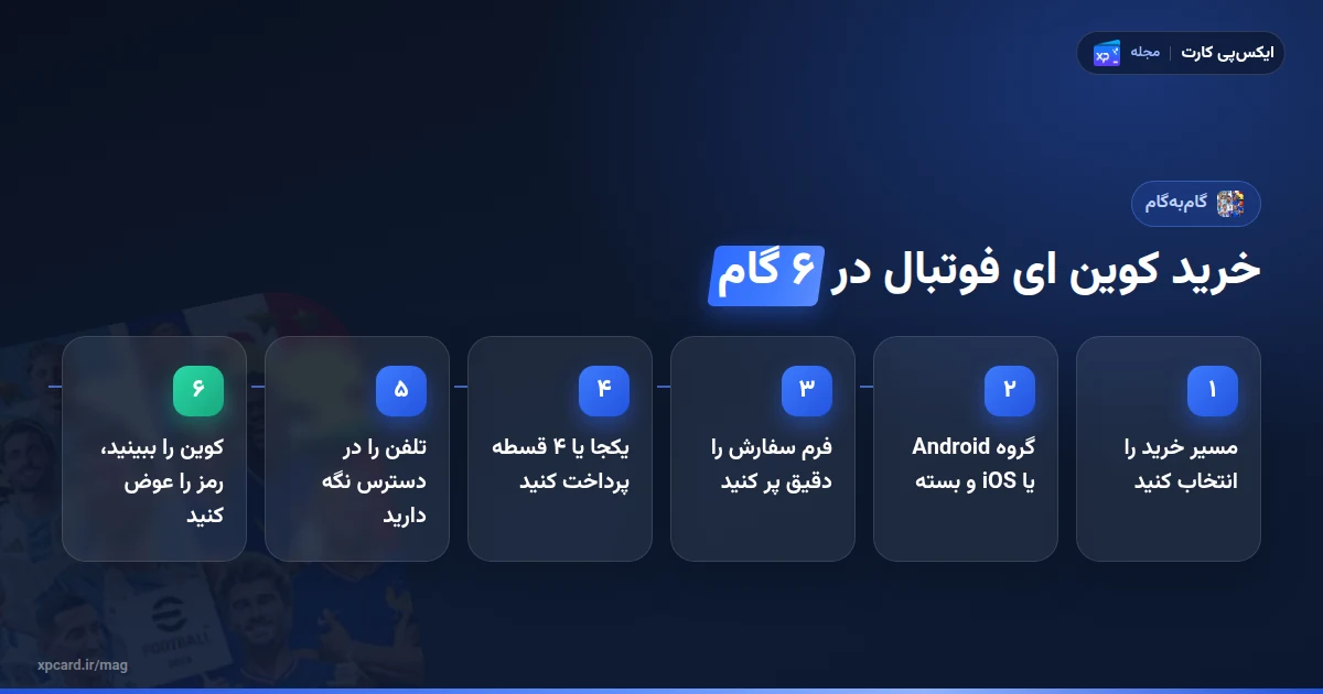 مراحل خرید کوین ای فوتبال از ایکسپیکارت در ۶ گام