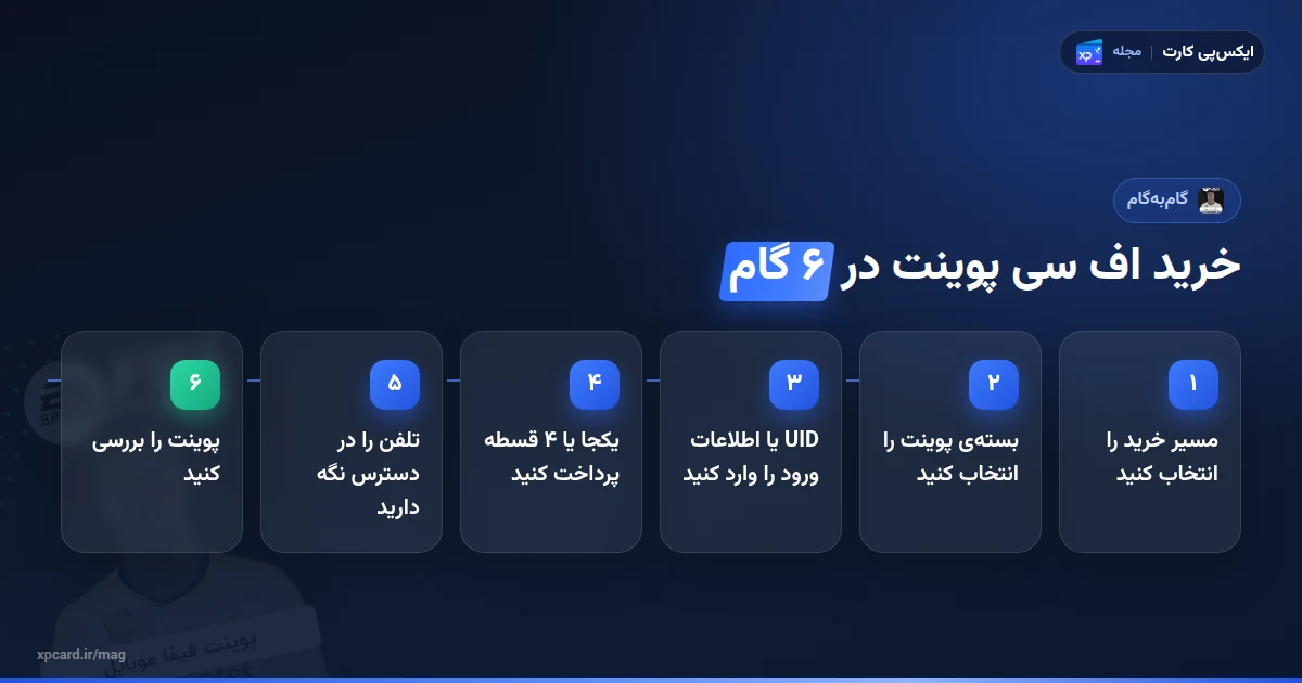 مراحل خرید اف سی پوینت اف سی موبایل از ایکسپیکارت در ۶ گام