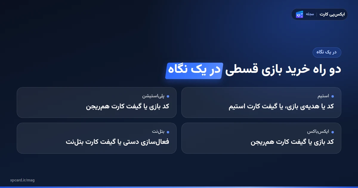 دو راه خرید بازی قسطی در استیم، پلی‌استیشن، ایکس‌باکس و بتل‌نت در یک نگاه