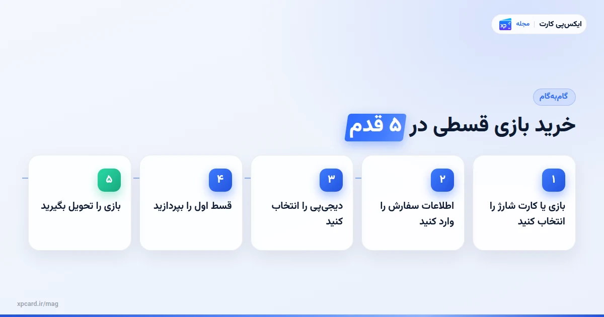پنج مرحله‌ی خرید بازی قسطی با دیجی‌پی در ایکس‌پی‌کارت