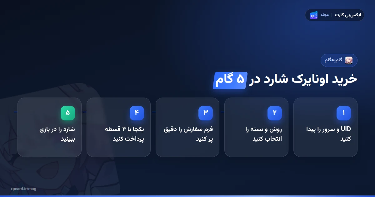 مراحل خرید اونایرک شارد هونکای استار ریل از ایکسپیکارت در ۵ گام