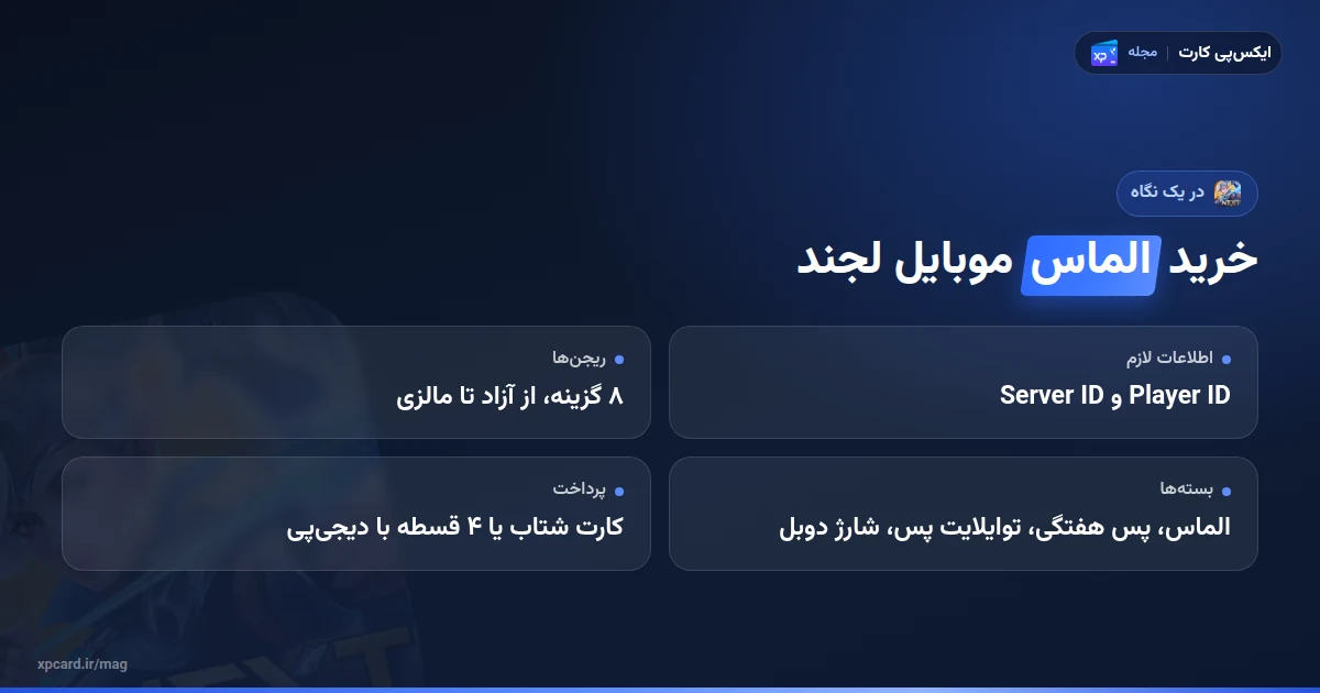 خرید الماس موبایل لجند در یک نگاه؛ آیدیهای لازم، ریجنها و روش پرداخت