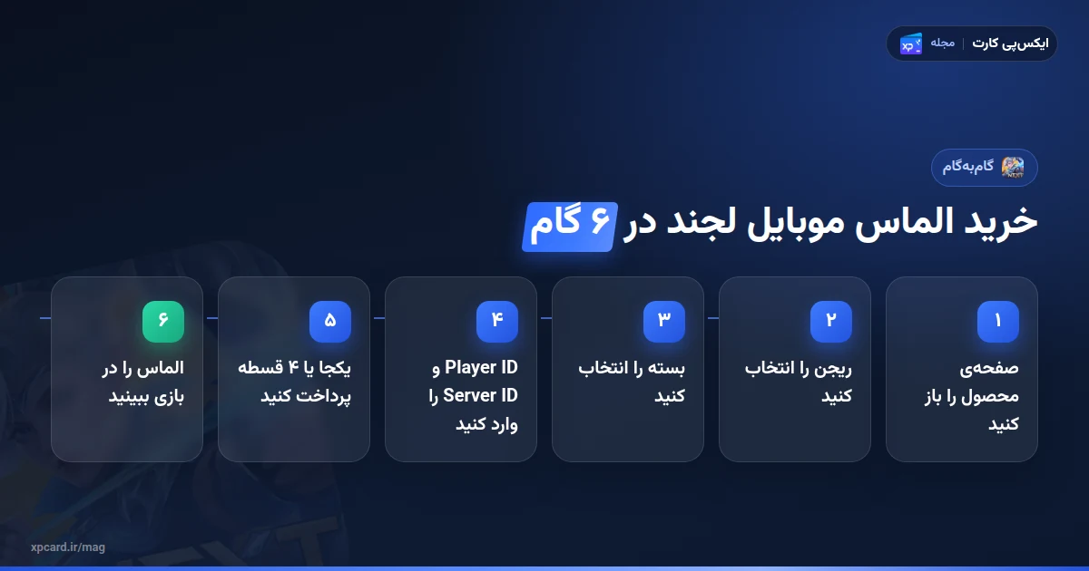 مراحل خرید الماس موبایل لجند از ایکسپیکارت در ۶ گام