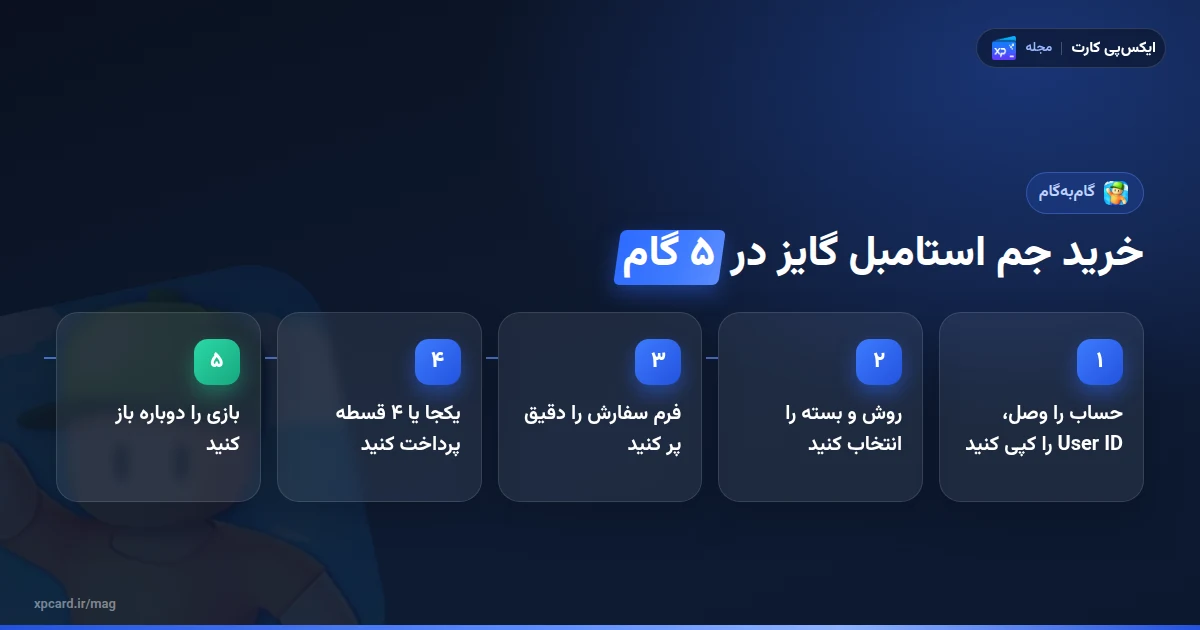 مراحل خرید جم استامبل گایز از ایکس‌پی‌کارت در ۵ گام