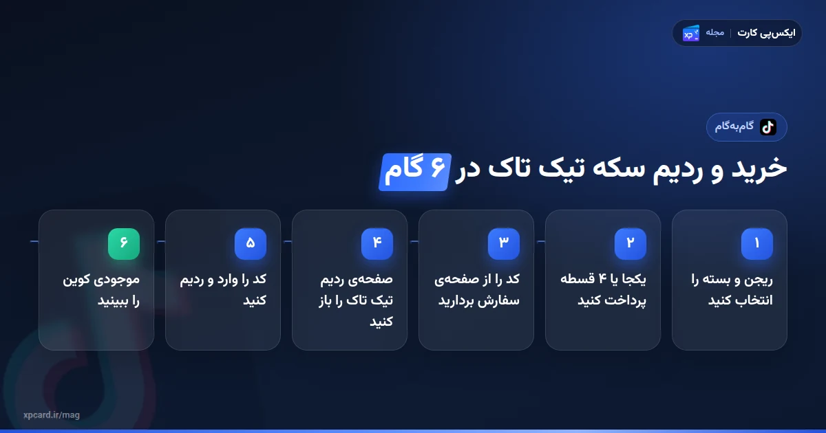 مراحل خرید سکه تیک تاک از ایکس‌پی‌کارت و ردیم کد در ۶ گام