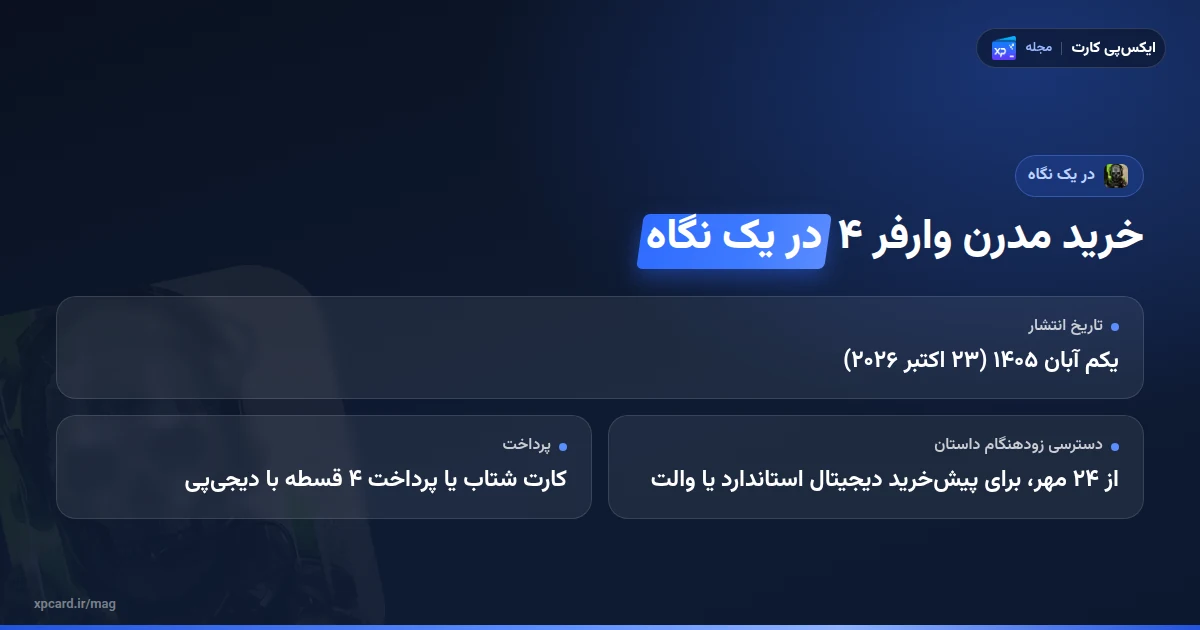 خلاصهی تاریخ انتشار، پلتفرمها و مسیر خرید کالاف دیوتی مدرن وارفر ۴ در یک نگاه