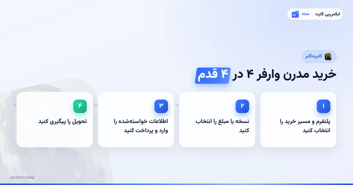 مراحل خرید کالاف دیوتی مدرن وارفر ۴ از ایکسپیکارت در چهار گام