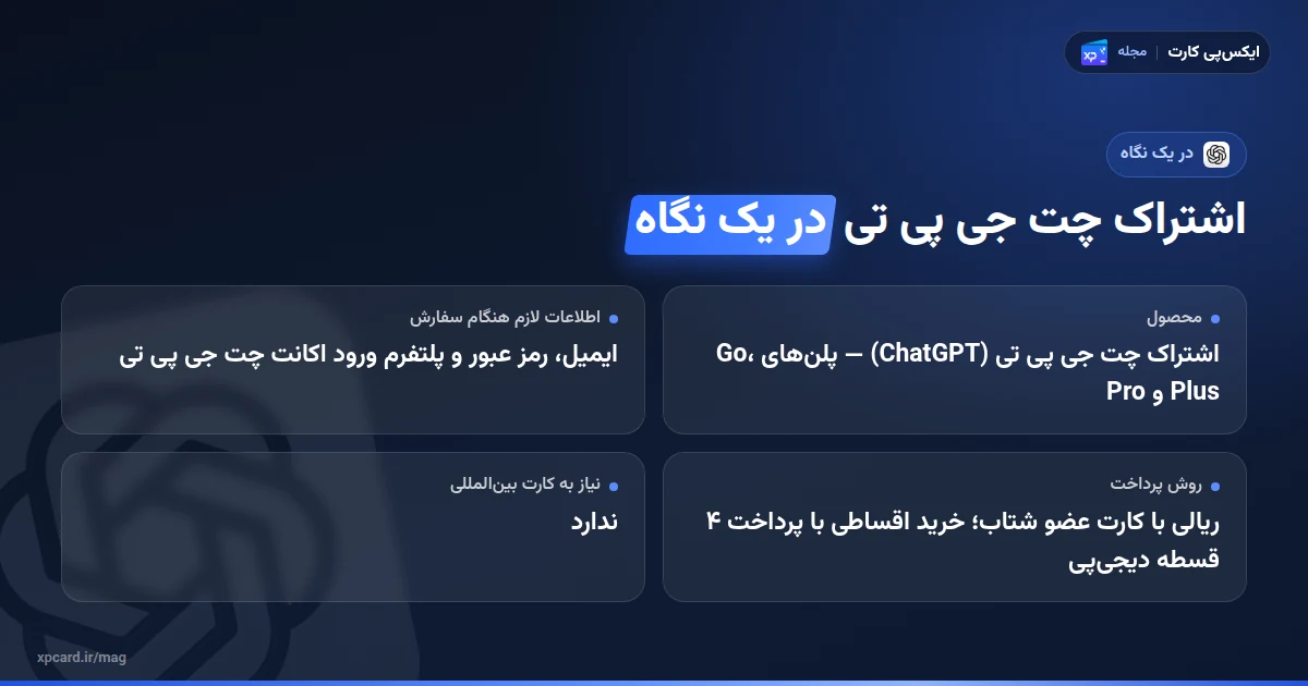 خرید اشتراک چت جی پی تی در یک نگاه
