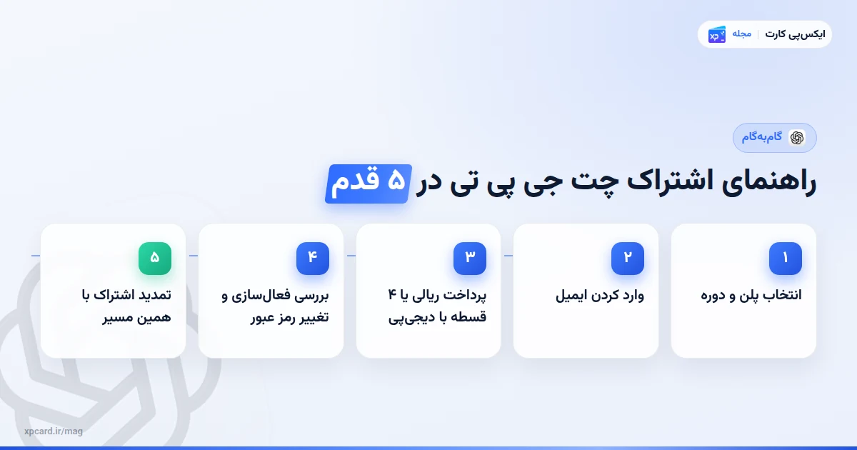 مراحل خرید اشتراک چت جی پی تی از ایکس‌پی کارت، مرحله به مرحله