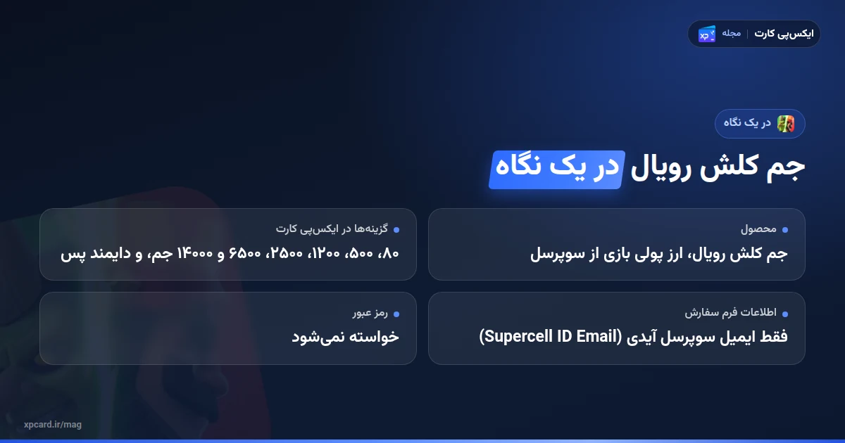 راهنمای خرید جم کلش رویال در یک نگاه