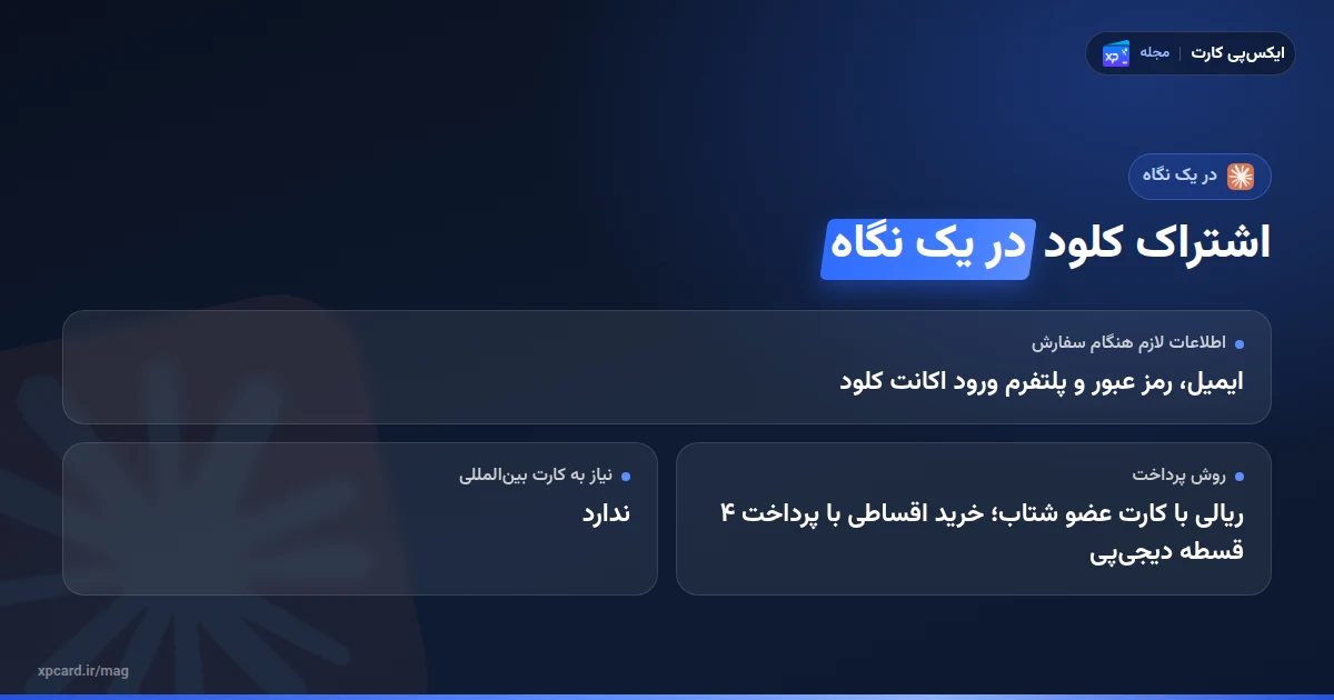 خرید اشتراک کلود در یک نگاه