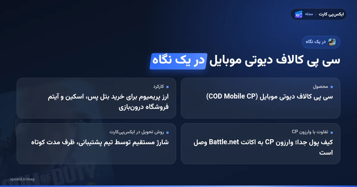 سی پی کالاف دیوتی موبایل چیست و چطور شارژ کنیم در یک نگاه