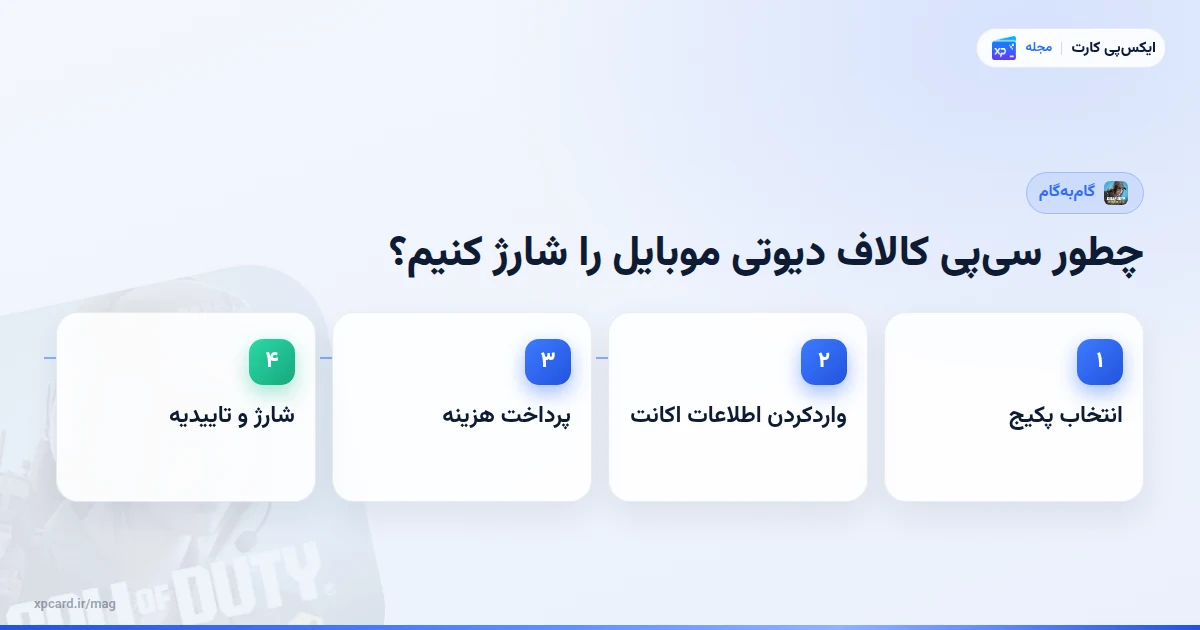 مراحل سیپی کالاف دیوتی موبایل را شارژ کنیم