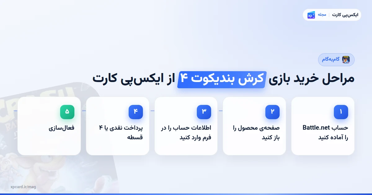 مراحل مراحل خرید بازی کرش بندیکوت ۴ از ایکسپی کارت