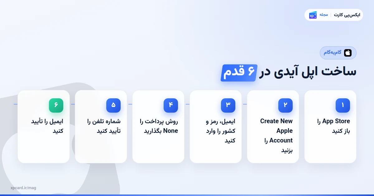 شش مرحله‌ی ساخت اپل آیدی در App Store با روش پرداخت None