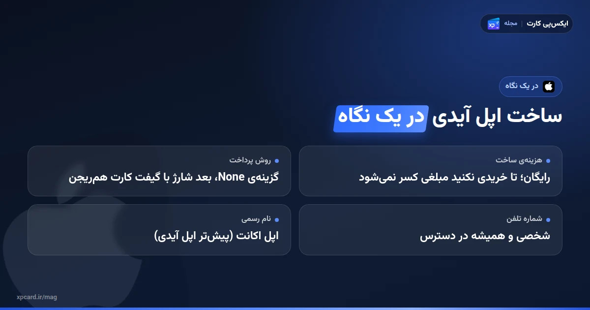 ساخت اپل آیدی در یک نگاه؛ هزینه، مسیرهای رسمی، روش پرداخت و شماره تلفن