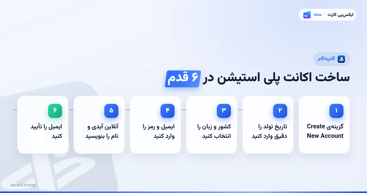 شش مرحلهی ساخت اکانت پلی استیشن در سایت رسمی PlayStation
