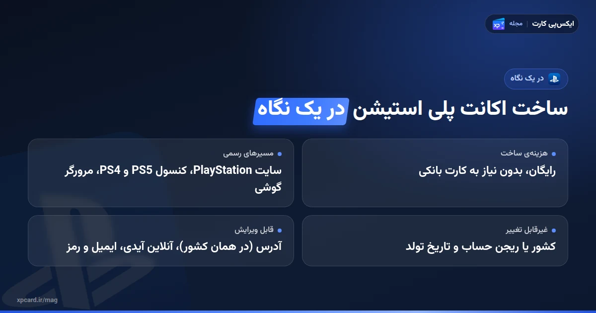 ساخت اکانت پلی استیشن در یک نگاه؛ هزینه، اطلاعات غیرقابل تغییر، اطلاعات قابل ویرایش و حداقل سن
