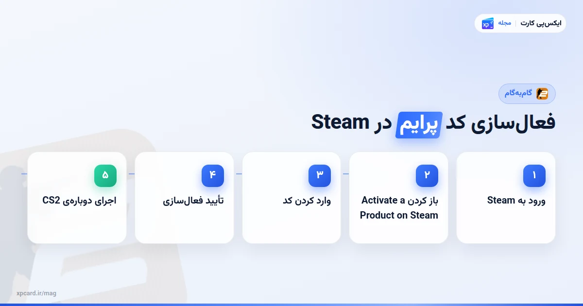 مراحل فعالسازی کد پرایم در Steam