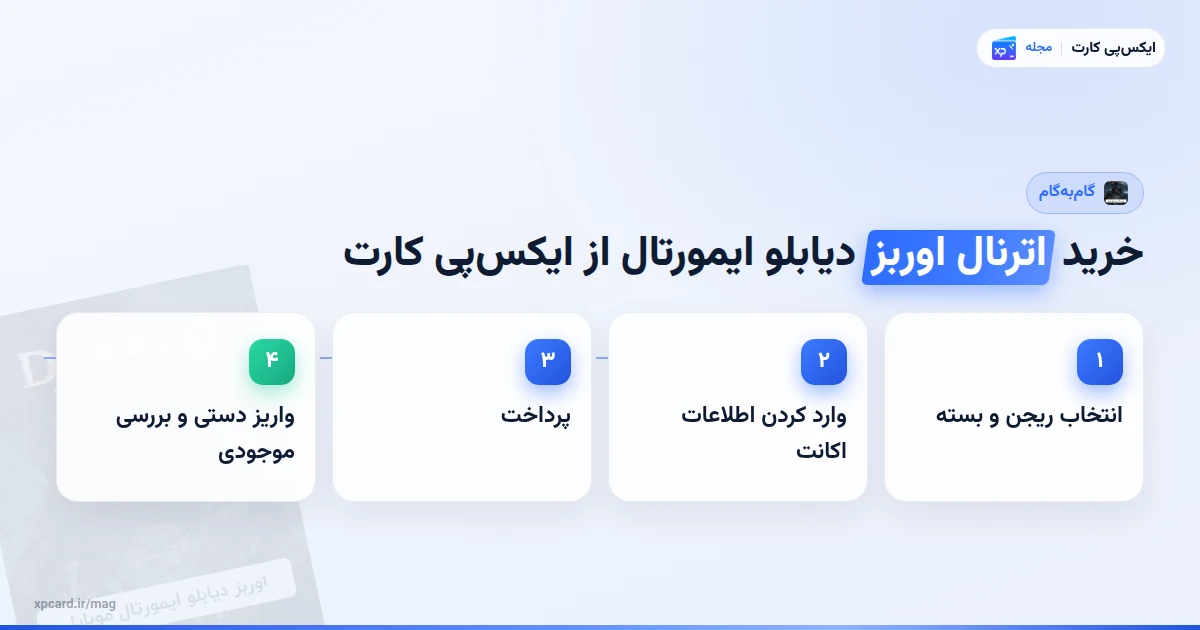 مراحل خرید اترنال اوربز دیابلو ایمورتال از ایکس‌پی کارت