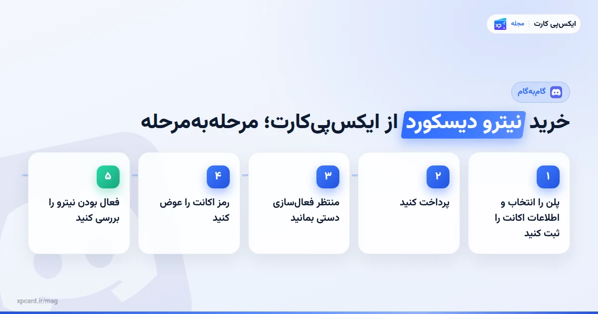 مراحل خرید نیترو دیسکورد از ایکسپیکارت؛ مرحلهبهمرحله