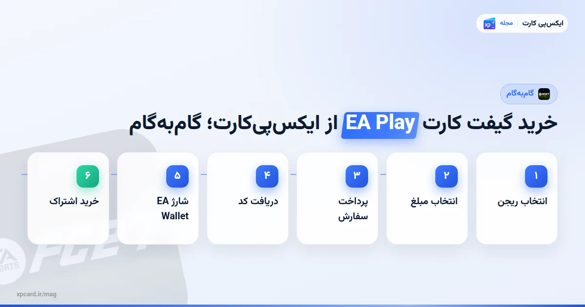 مراحل خرید گیفت کارت EA Play از ایکسپیکارت؛ گامبهگام
