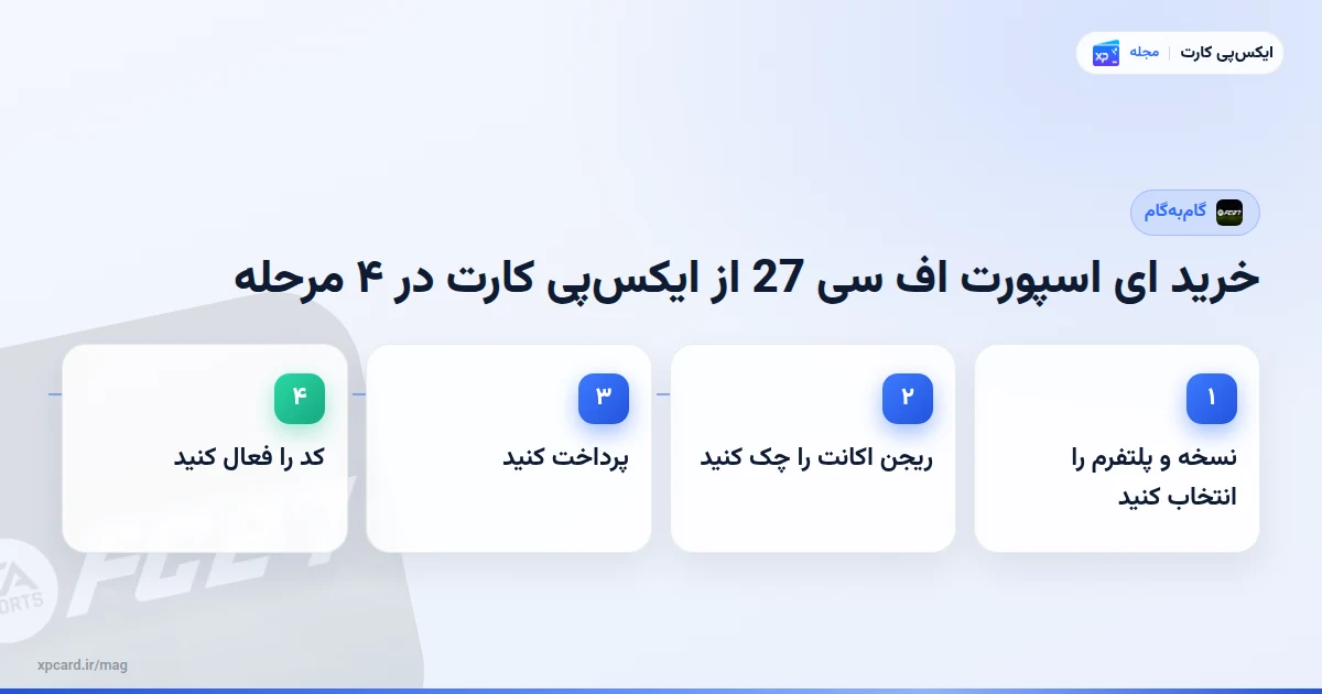مراحل خرید ای اسپورت اف سی 27 از ایکس‌پی کارت در ۴ مرحله