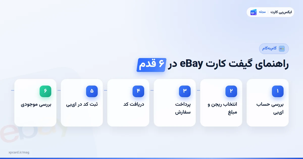 مراحل خرید گیفت کارت eBay از ایکسپیکارت؛ گامبهگام تا ردیم