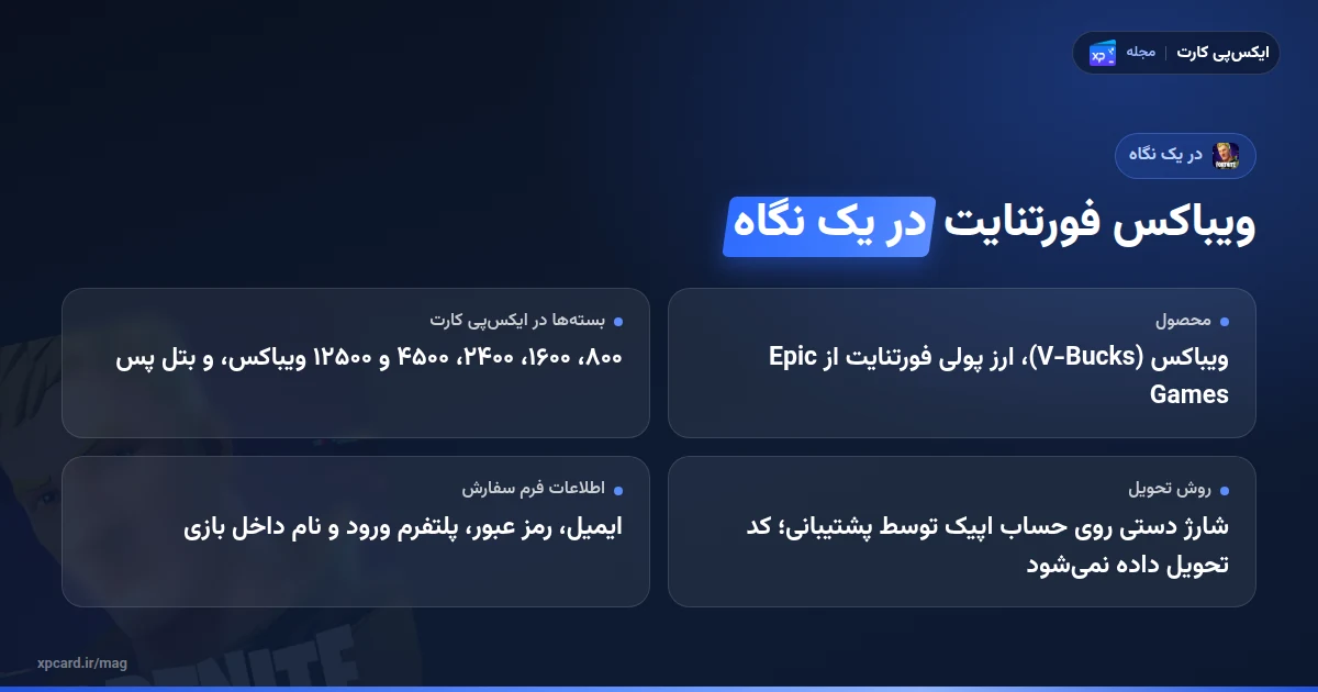 خرید ویباکس فورتنایت در یک نگاه