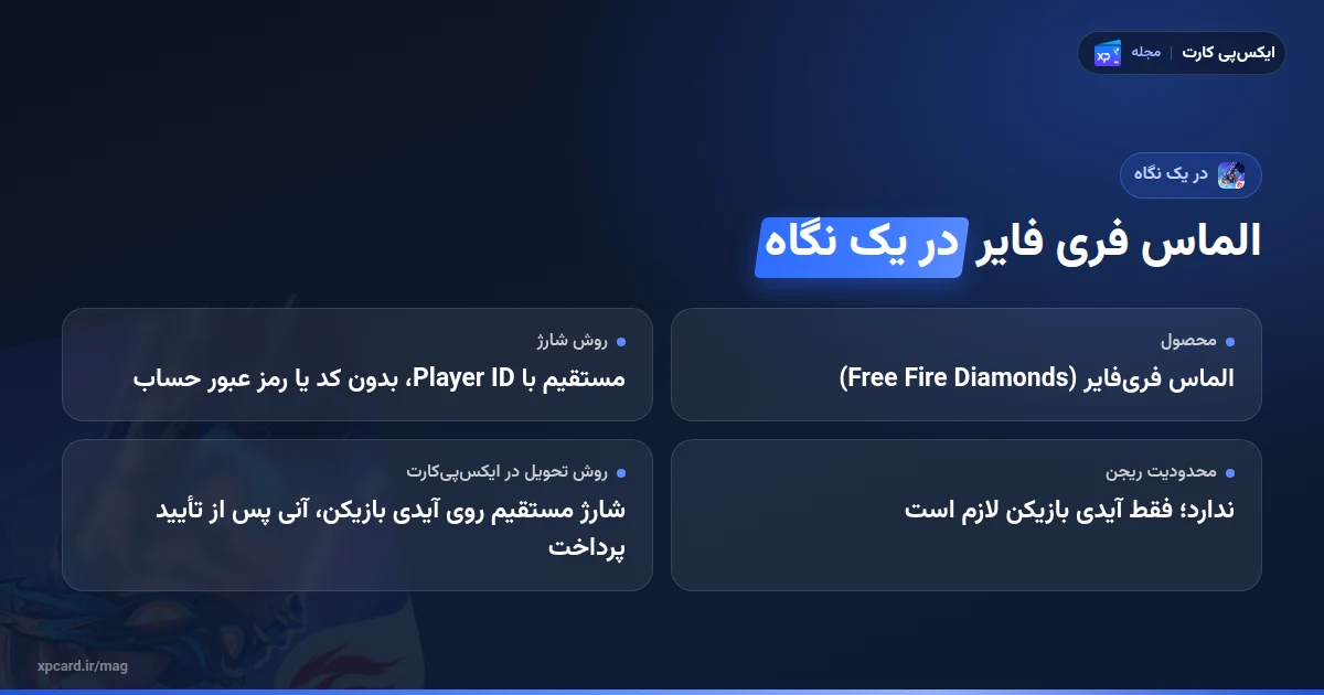 الماس فری فایر کدام پکیج به‌صرفه‌تر است در یک نگاه