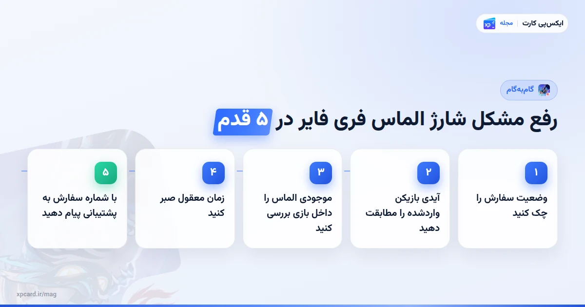 مراحل مشکل شارژ نشدن الماس فری فایر را بررسی و رفع کنیم