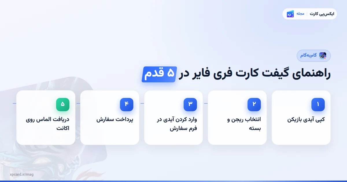 مراحل گیفت کارت فری فایر را با آیدی بازیکن شارژ کنیم