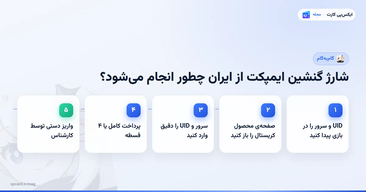 مراحل شارژ گنشین ایمپکت از ایران چطور انجام می‌شود