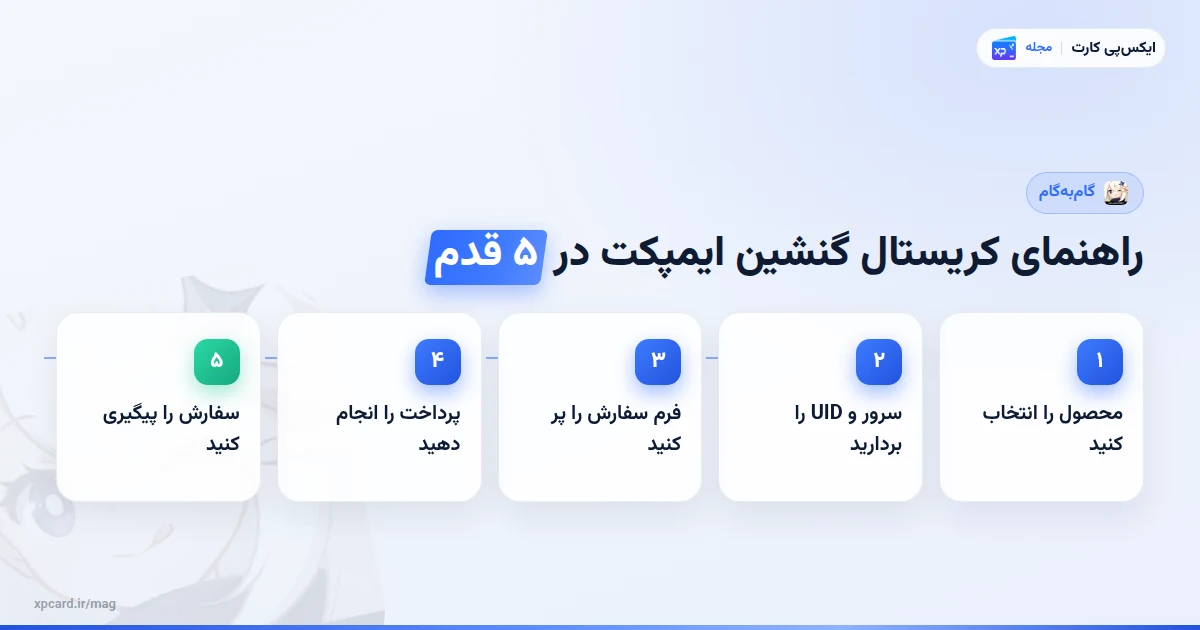 مراحل خرید کریستال گنشین ایمپکت از ایکس‌پی کارت؛ گام‌به‌گام